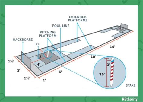 backyard horseshoe pit dimensions|Guide to Horseshoe Pit Dimensions (with Drawing).